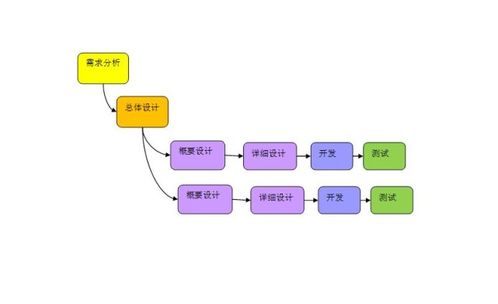 成都軟件開發，為何這家軟件外包服務成為我的不二之選